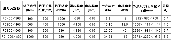 規格及型號