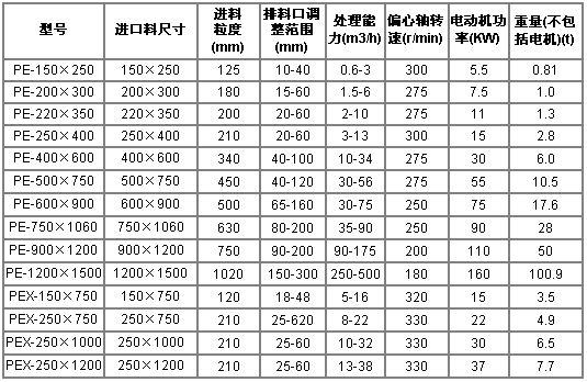 鄂破規(guī)格及型號