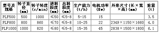 復合破規格及型號