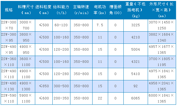 振動給料機