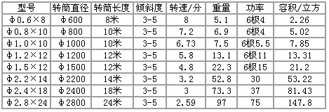 濃縮機(jī)規(guī)格，開拓濃縮機(jī)規(guī)格型號(hào)