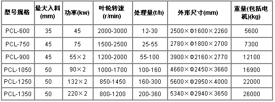 制砂機規格及型號