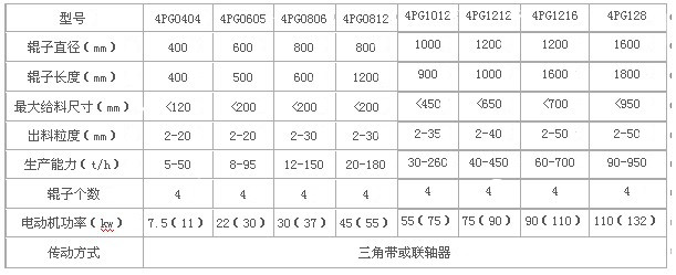 四輥破規格及型號