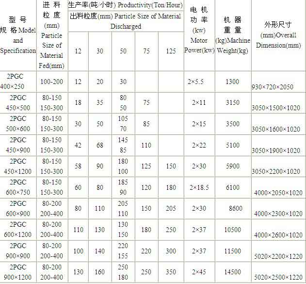 狼牙破規格及型號