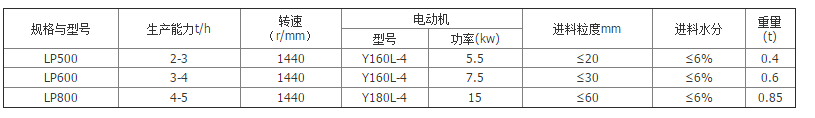 齒輥破規格及型號